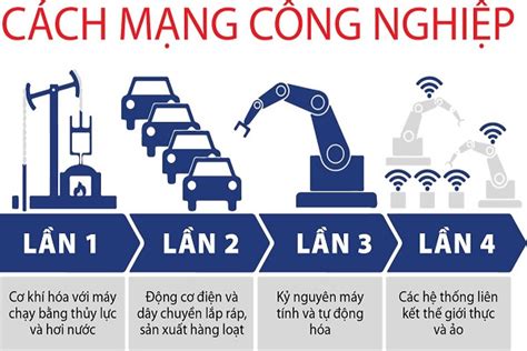 Sự Khởi Nghiệp Của Nhà Máy Dệt Lyon Và Cách Mạng Công Nghệ Trong Kỷ Nguyên Công Nghiệp